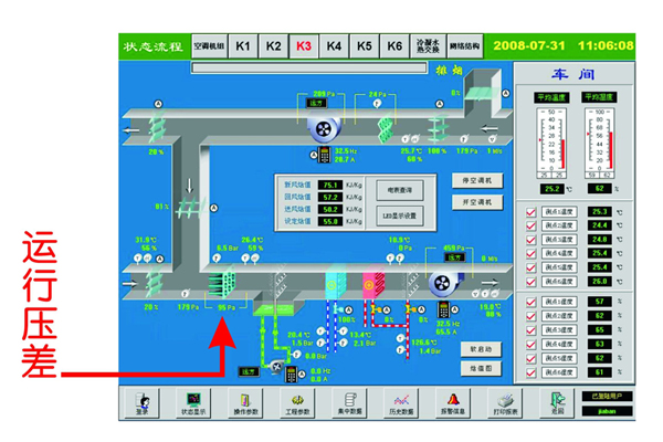 監控室顯示運行壓差